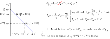 Realimentacion del colector