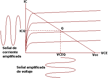 recta de carga